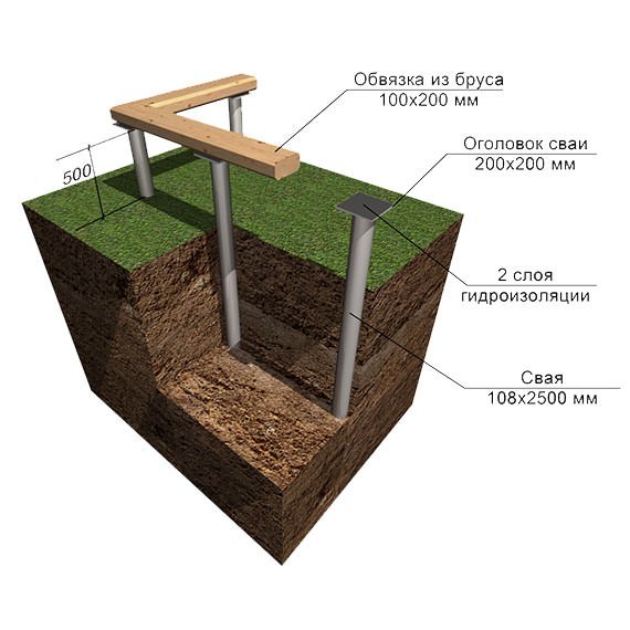 Свайно-винтовой фундамент в Саранске и Республике Мордовия