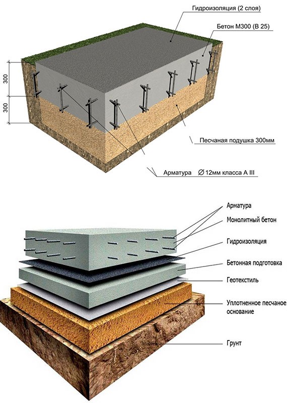 Фундамент монолитная плита под ключ в Саранске и Республике Мордовия