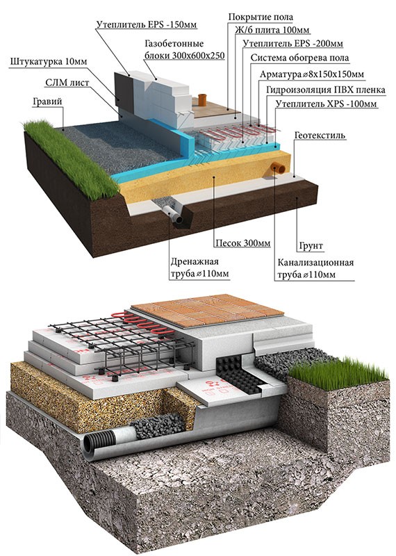 УШП фундамент под ключ в Саранске и Республике Мордовия