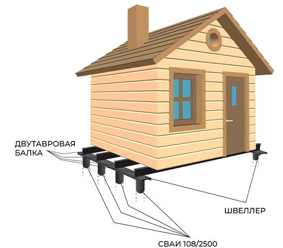 Замена фундамента на винтовые сваи в Саранске и Республике Мордовия